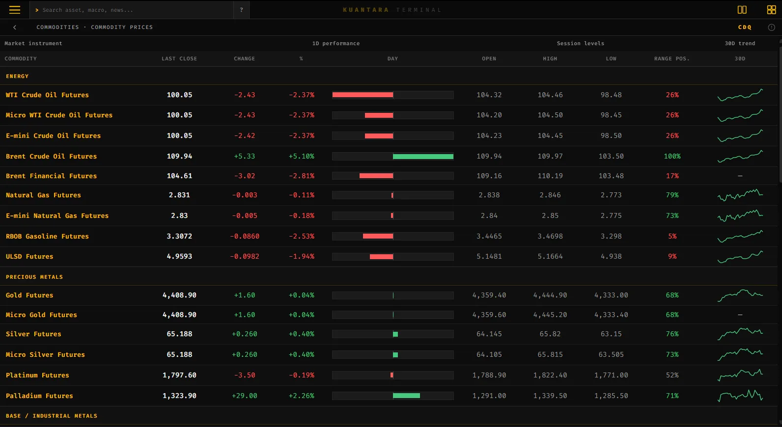 Tampilan fitur Commodity Prices di Kuantara Terminal