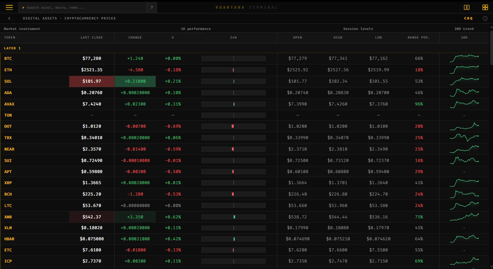 Tampilan fitur Cryptocurrency Prices di Kuantara Terminal