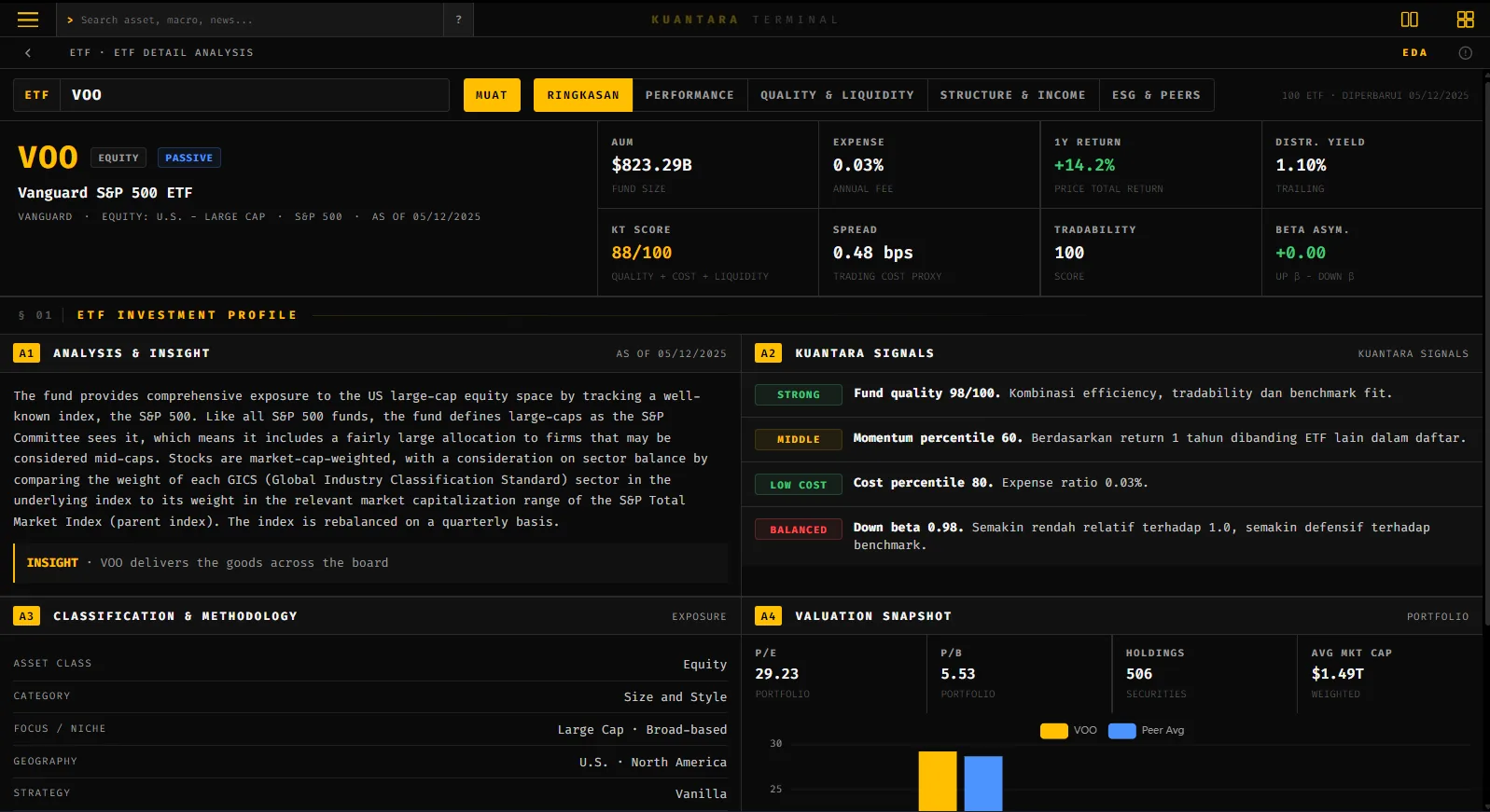 Tampilan fitur ETF Detail Analysis di Kuantara Terminal