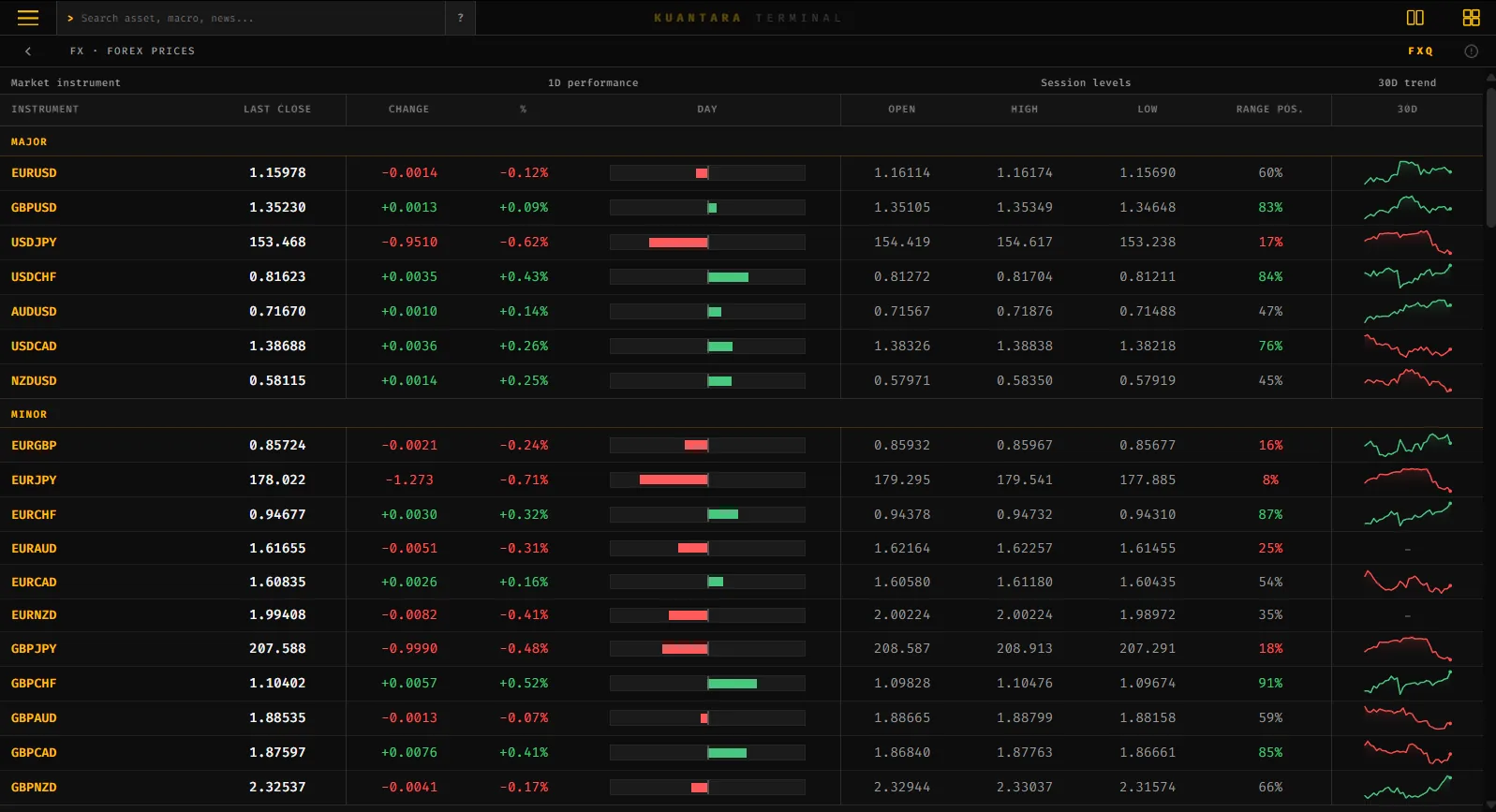 Tampilan fitur Forex Prices di Kuantara Terminal