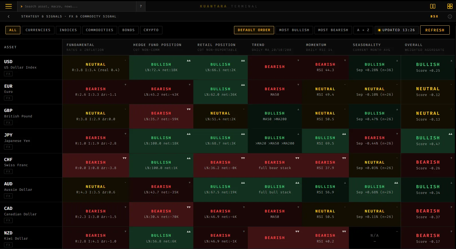 Tampilan fitur FX & Commodity Signal di Kuantara Terminal