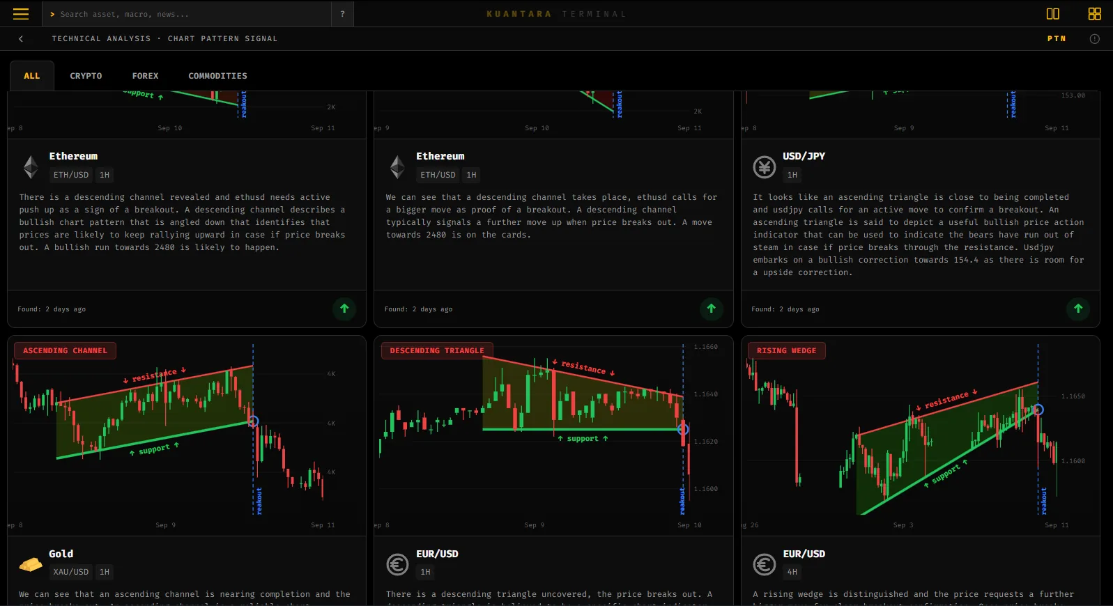 Tampilan fitur Chart Pattern Signal di Kuantara Terminal