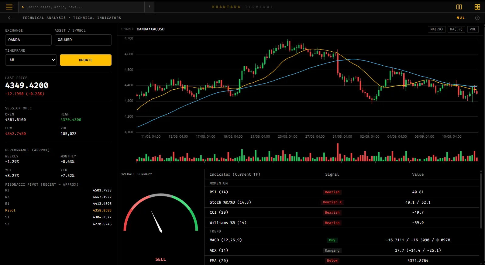 Tampilan fitur Technical Indicators di Kuantara Terminal